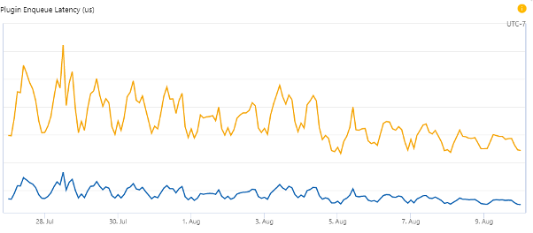 BingThreadPool, Migration of Bing’s Workflow Engine to .NET 5